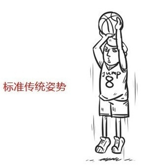 ESPN盤點(diǎn)各隊(duì)選秀資產(chǎn)Top1